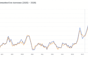 The Ghanaian Cedi’s Resurgence: Analyzing its Strength Against the US Dollar
